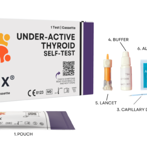 Silex Iron Deficiency Self Test