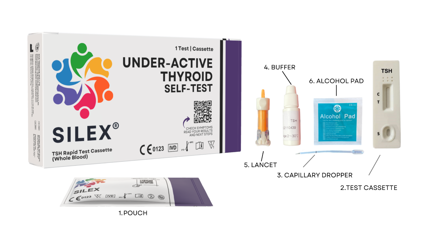 Silex Under-Active Thyroid Self Test